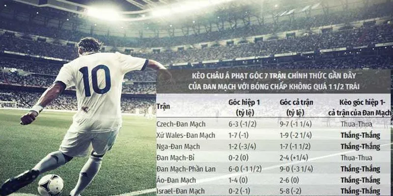 Nghiên cứu chỉ số Corner Kick để đặt tiền thành công